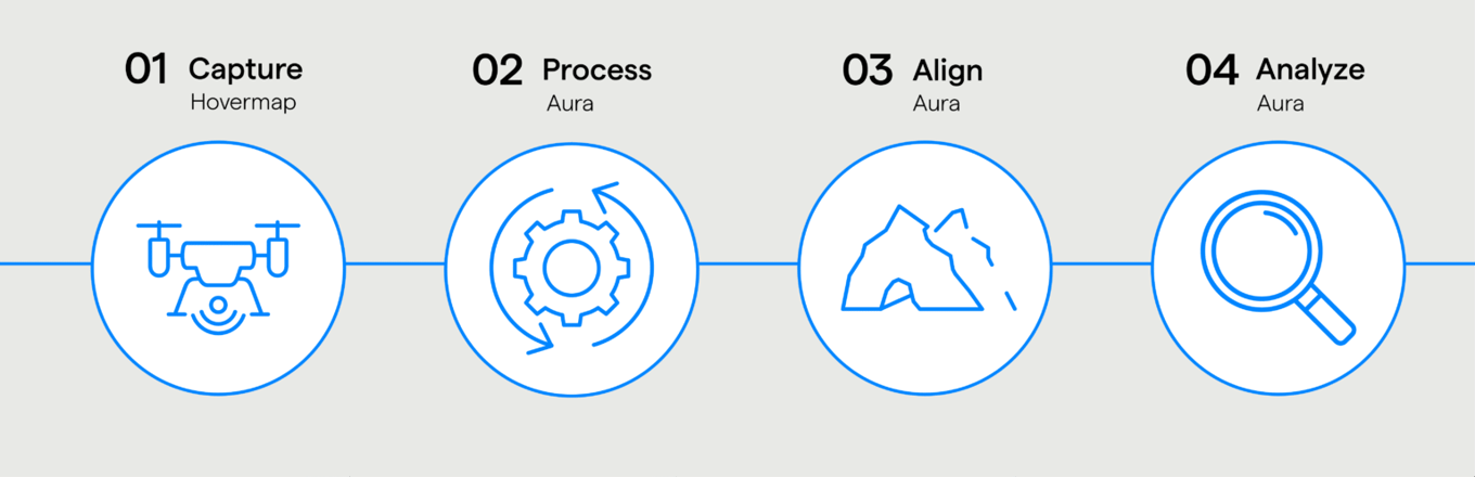 Solutions-Workflow