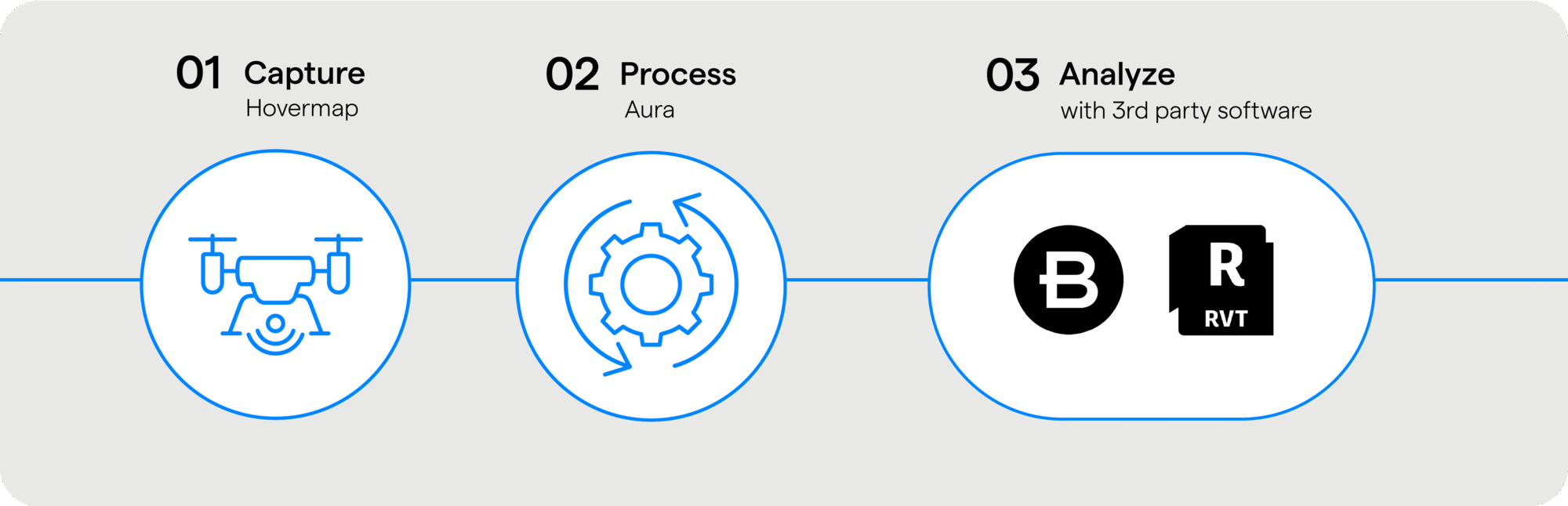Solutions-Workflow-v4_Routine-bridge-inspection-scaled Solutions-Workflow-v4_Routine-bridge-inspection-scaled