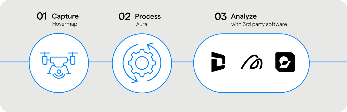 Solutions-Workflow-v4_Stope-reconcilation-scaled Solutions-Workflow-v4_Stope-reconcilation-scaled