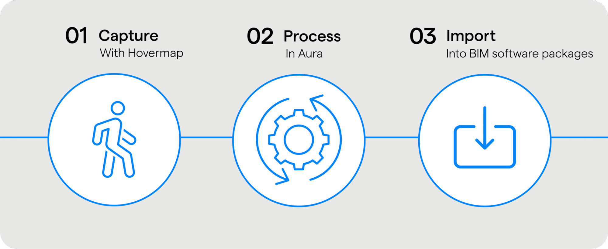 Scan-to-BIM-v2-2048x840